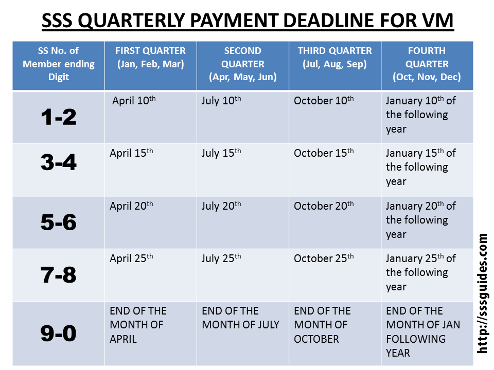 SSS QUARTERLY PAYMENT DEADLINE FOR VM