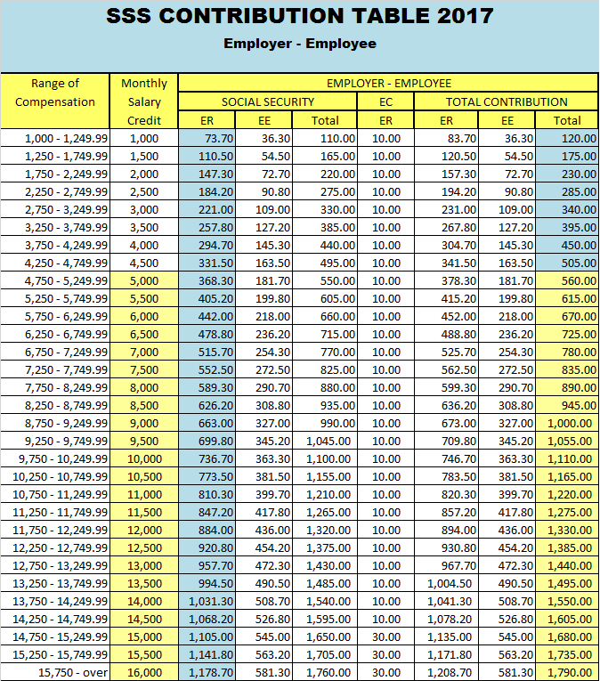 Updated sss contribution table for 2018 sss guides