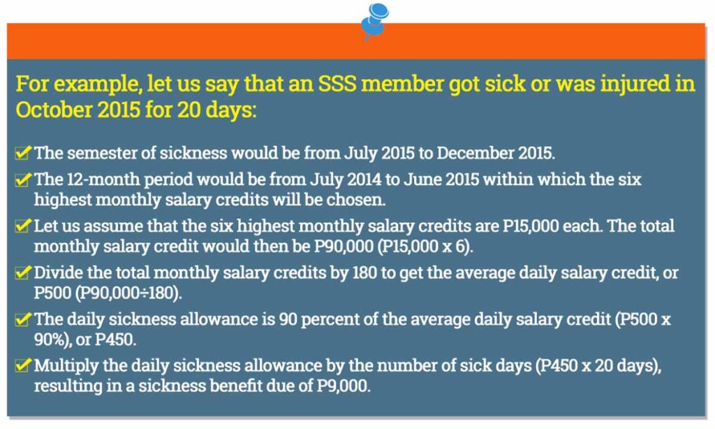 How to File for SSS Sickness Benefit SSS Guides