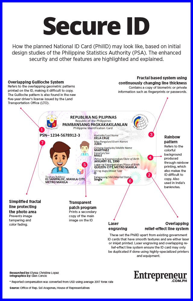 WHY NATIONAL ID WILL NOT BE FAKED